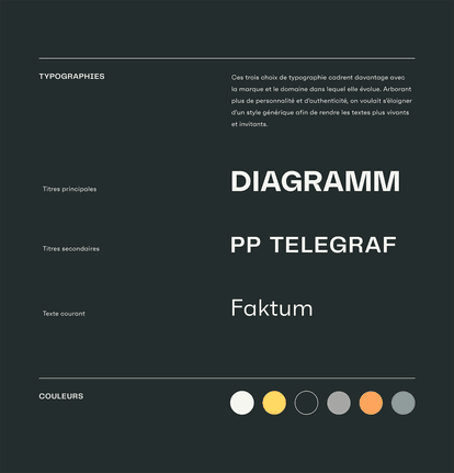 Guide de style de marque avec trois choix de polices de caractères : Diagramme pour les titres principaux, PP Telegraf pour les titres secondaires et Faktum pour le texte courant. La palette de couleurs comprend des tons neutres de blanc, gris et beige, a