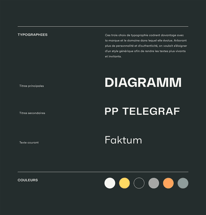 Brand style guide with three font choices: Diagramme for main titles, PP Telegraf for secondary titles and Faktum for running text. The color palette includes neutral tones of white, gray and beige, as well as accents of yellow and orange.